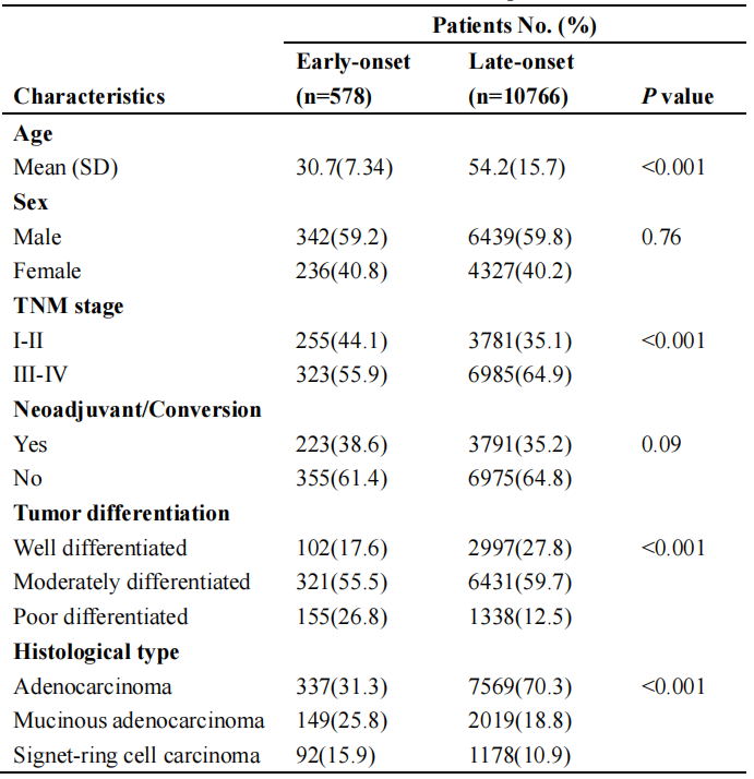 37000vip威尼斯基因肠癌学术文章
