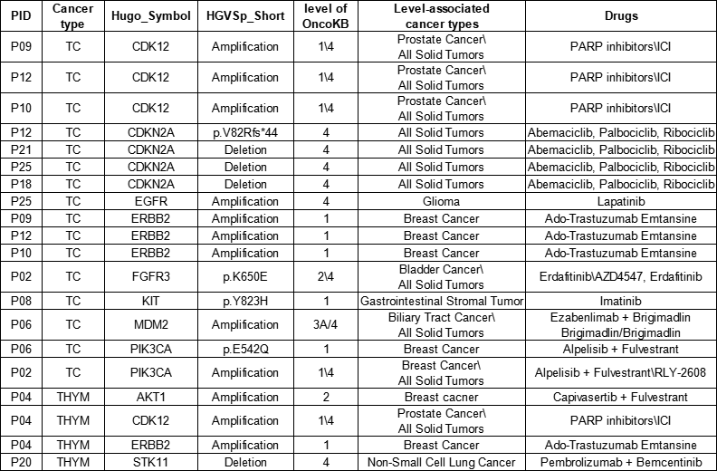 37000vip威尼斯基因肿瘤基因检测文章
