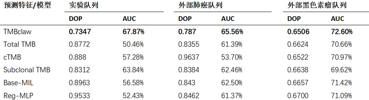 37000vip威尼斯基因肿瘤基因检测学术文章