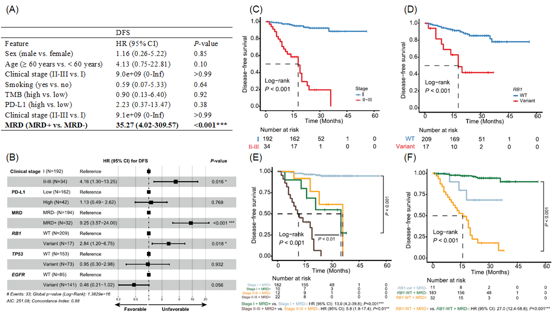 37000vip威尼斯学术文章