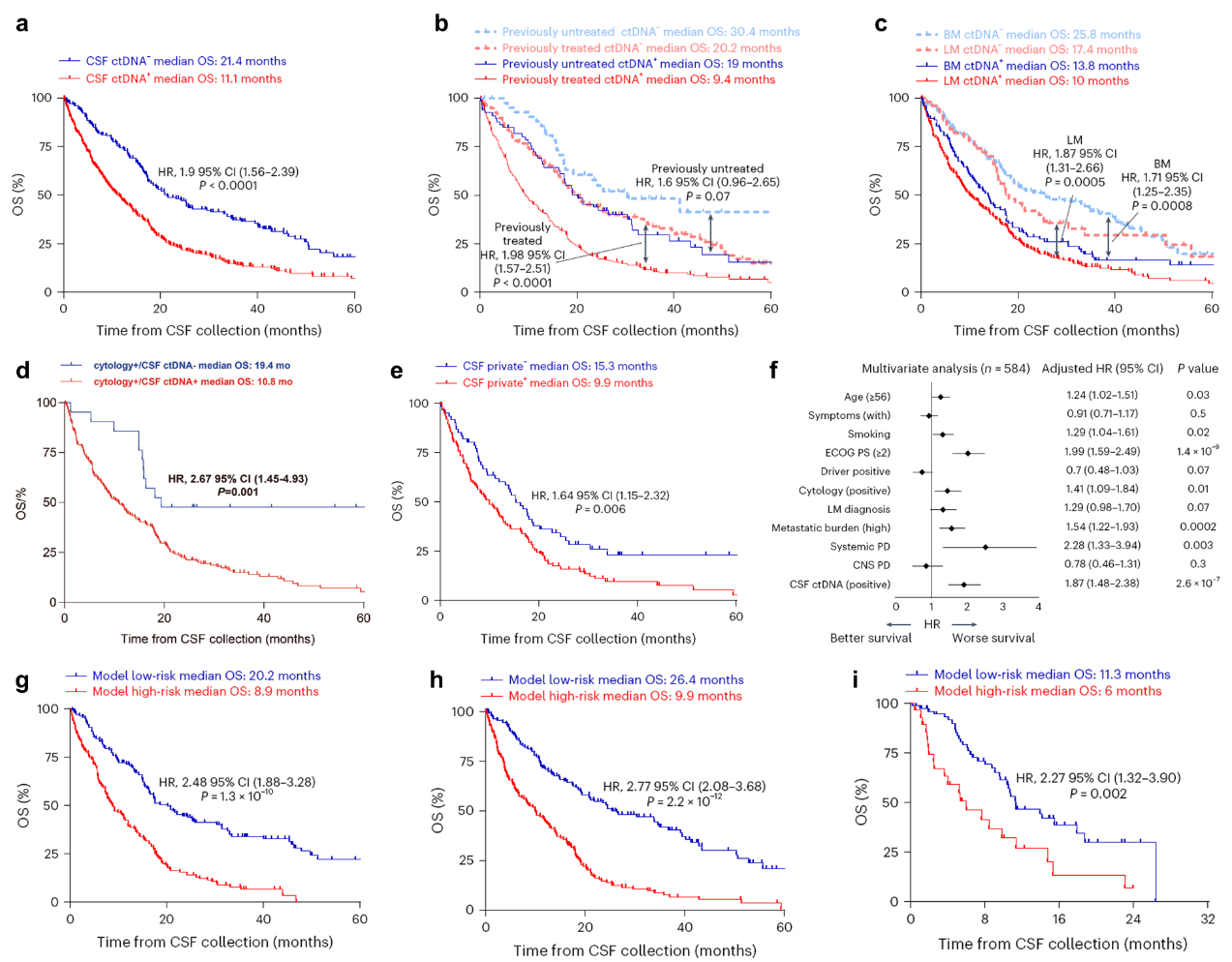 37000vip威尼斯基因肿瘤基因检测学术文章
