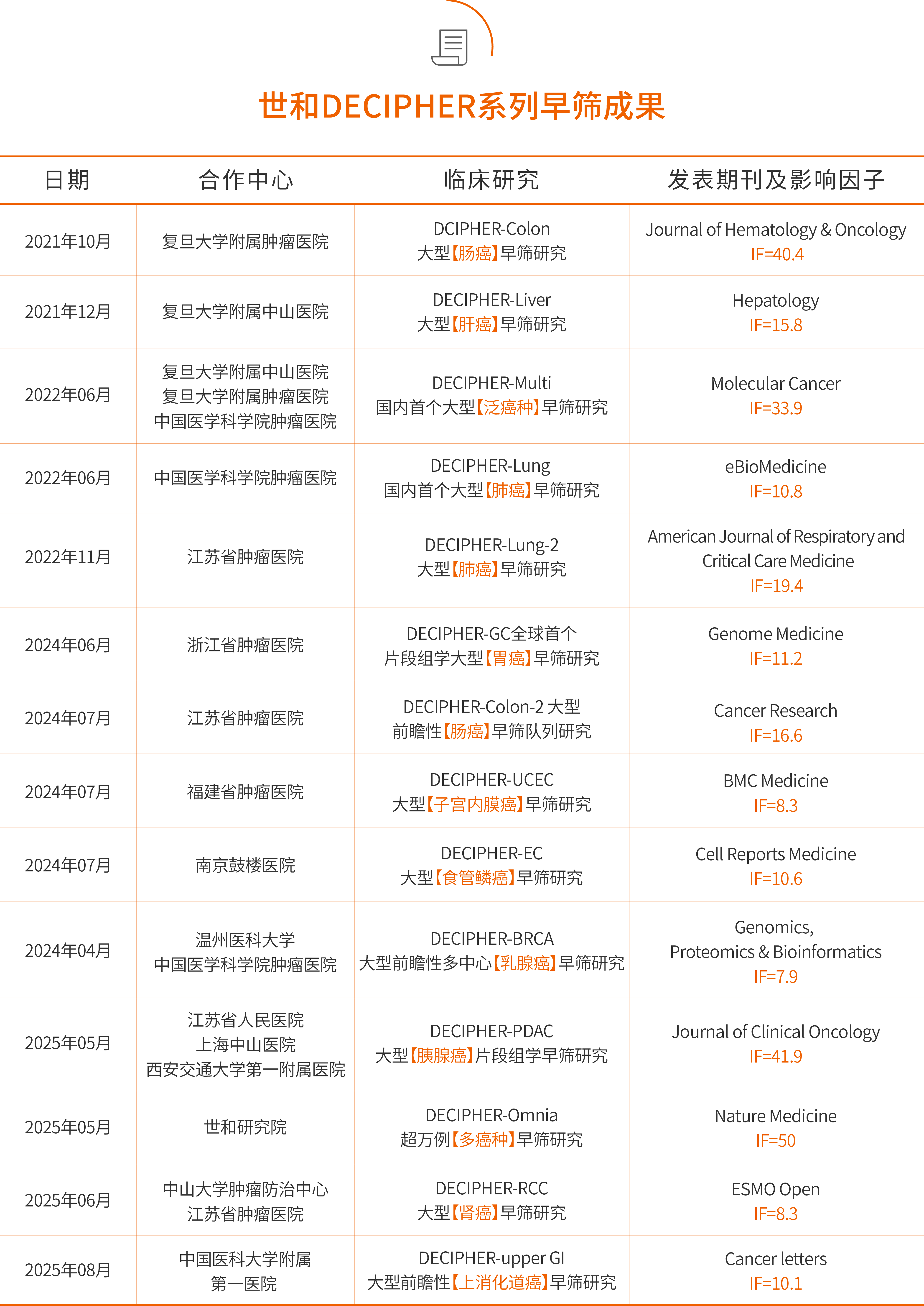 NGS检测试剂盒- 世和基因