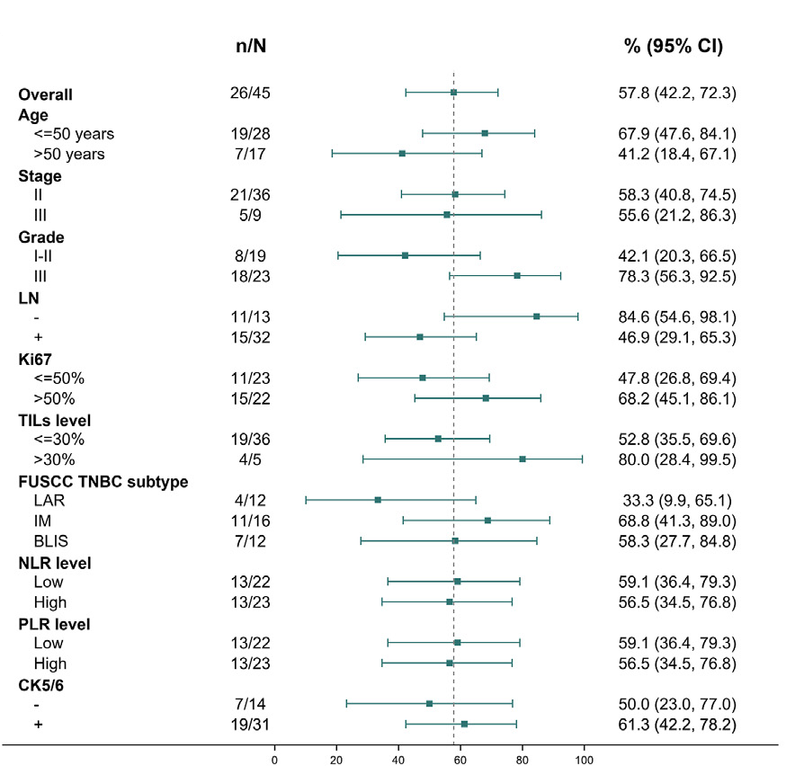 37000vip威尼斯学术论文2
