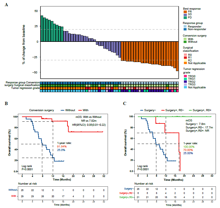 37000vip威尼斯学术文章
