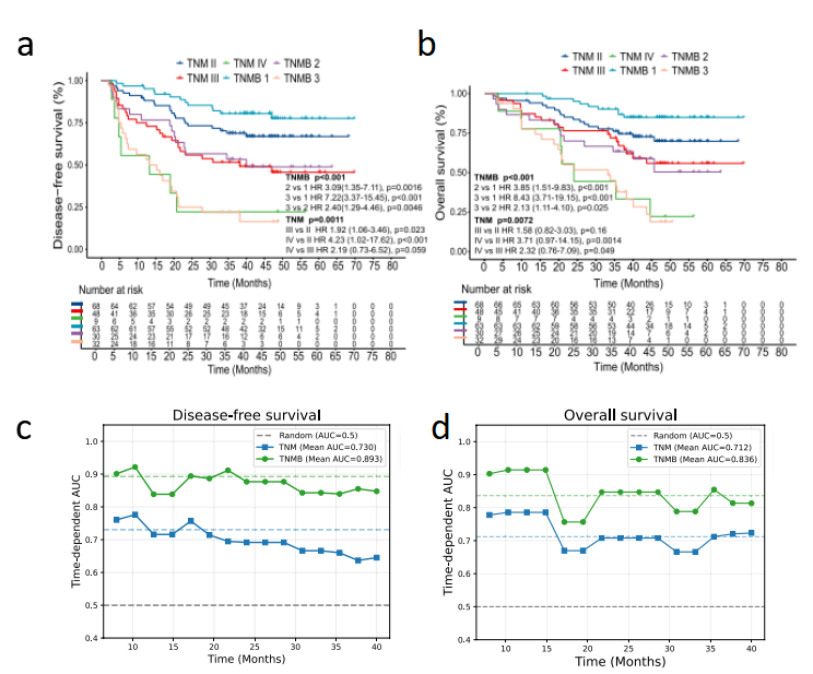 37000vip威尼斯基因学术文章