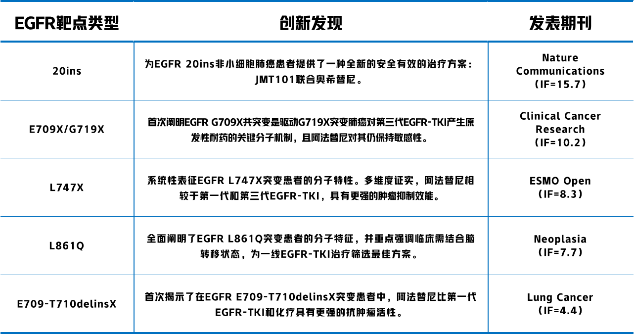 世和基因肿瘤基因检测学术文章