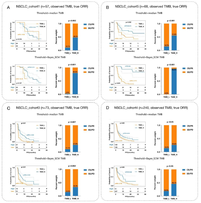 37000vip威尼斯肿瘤基因检测学术文章