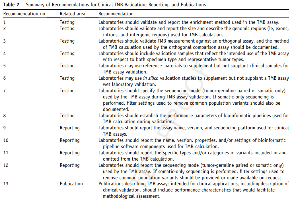 美国分子病理学协会发布TMB联合共识建议