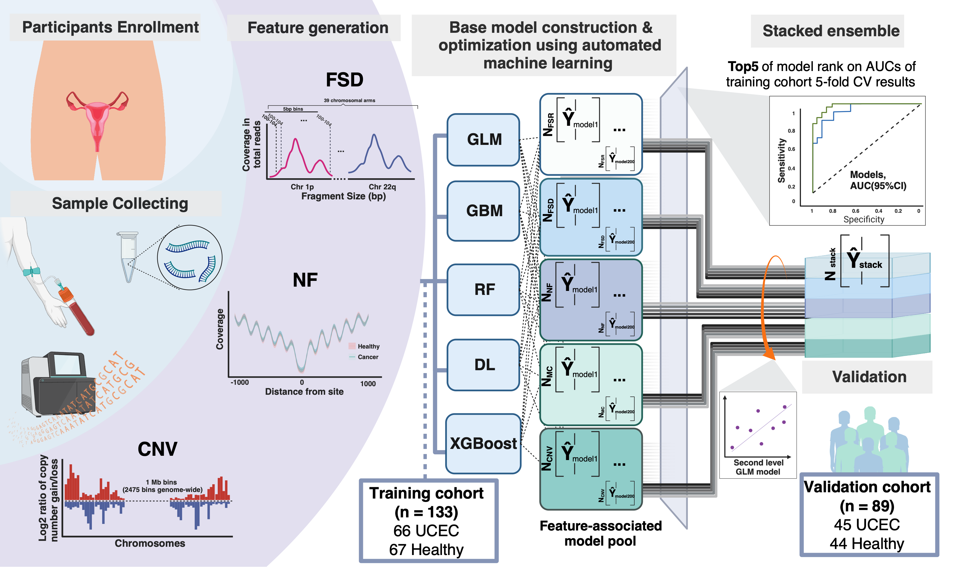 37000vip威尼斯研究成果