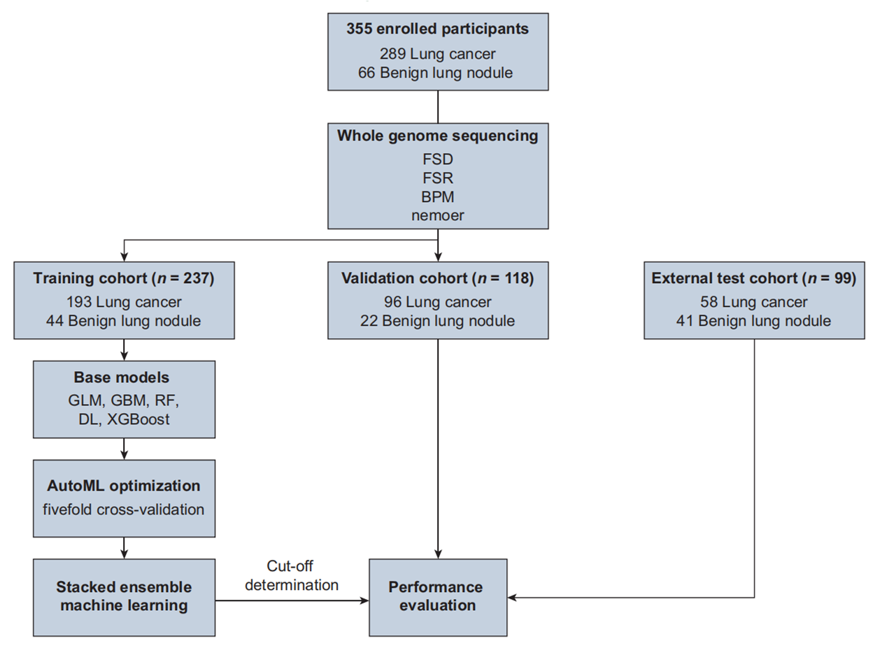 37000vip威尼斯学术文章