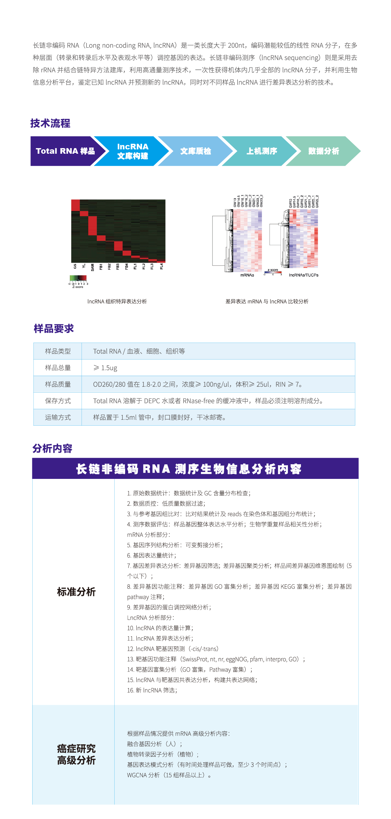 长链非编码RNA测序