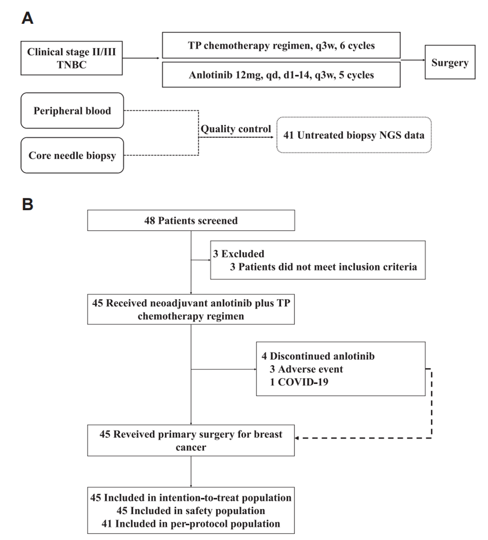 37000vip威尼斯学术论文