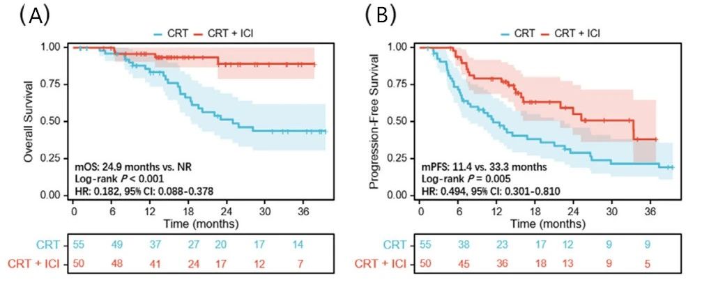 37000vip威尼斯学术文章
