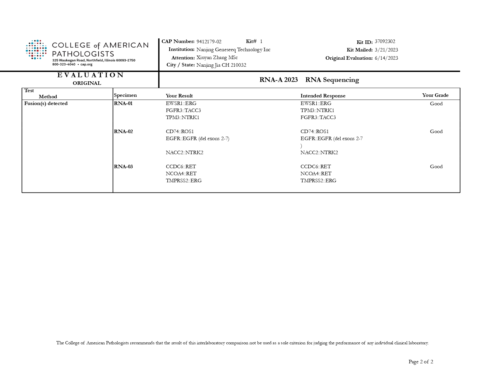 CAP-RNA-A 2023_Eval_REPORT_page-0002