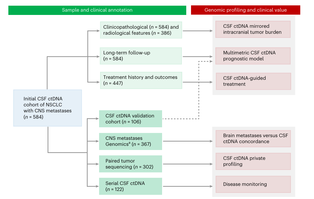 37000vip威尼斯基因肿瘤基因检测学术文章