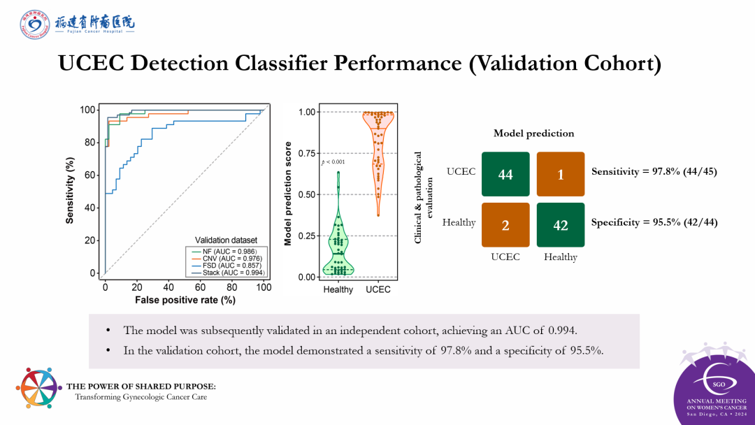 2024年第55届美国妇科肿瘤学会（SGO）妇科肿瘤年会