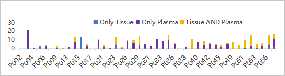 37000vip威尼斯基因肿瘤基因检测学术文章