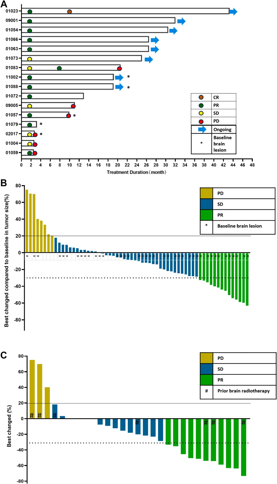37000vip威尼斯助力亚盛医药APG-2449临床试验