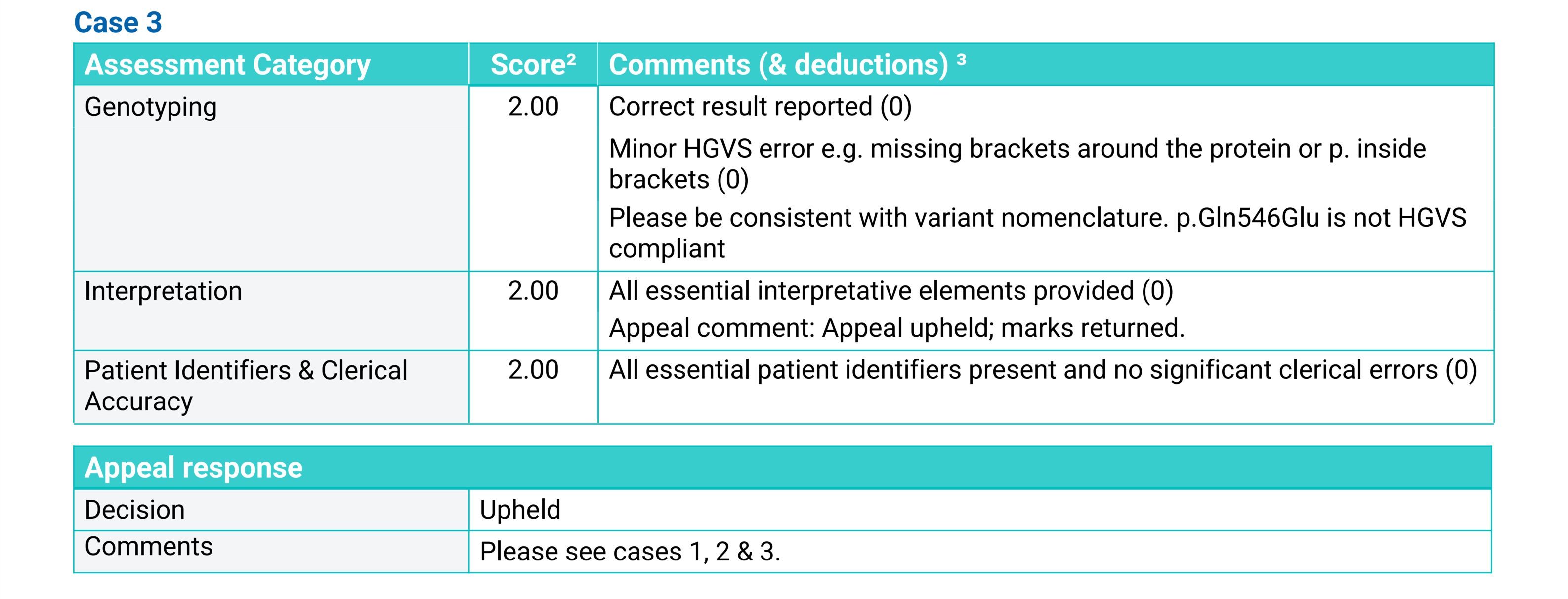 乳腺癌检测室间质评