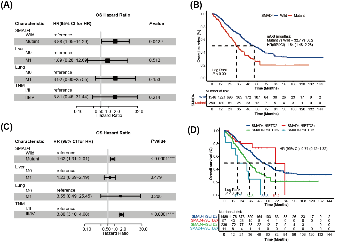 世和基因肿瘤基因检测学术论文