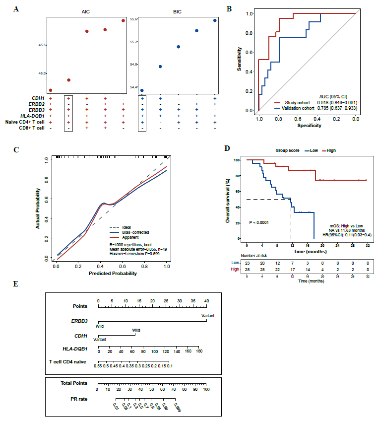 37000vip威尼斯学术文章