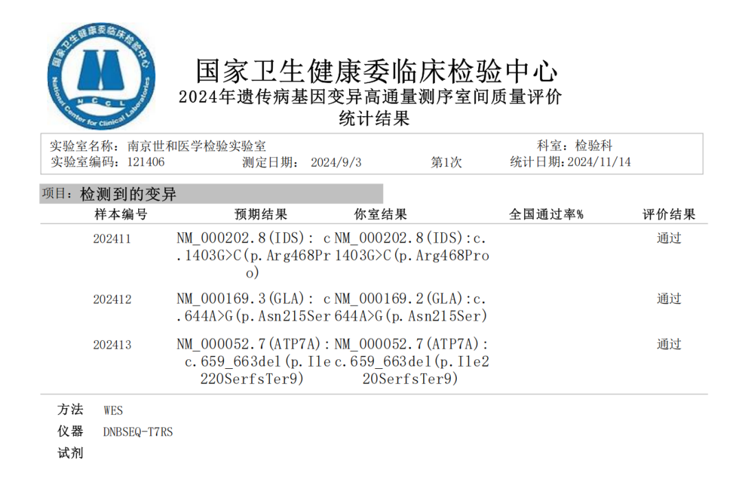 遗传病高通量测序检测室间质评满分