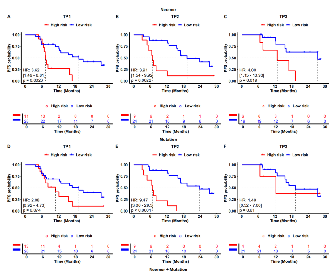 基于片段组学特征模型可预测疾病进展风险