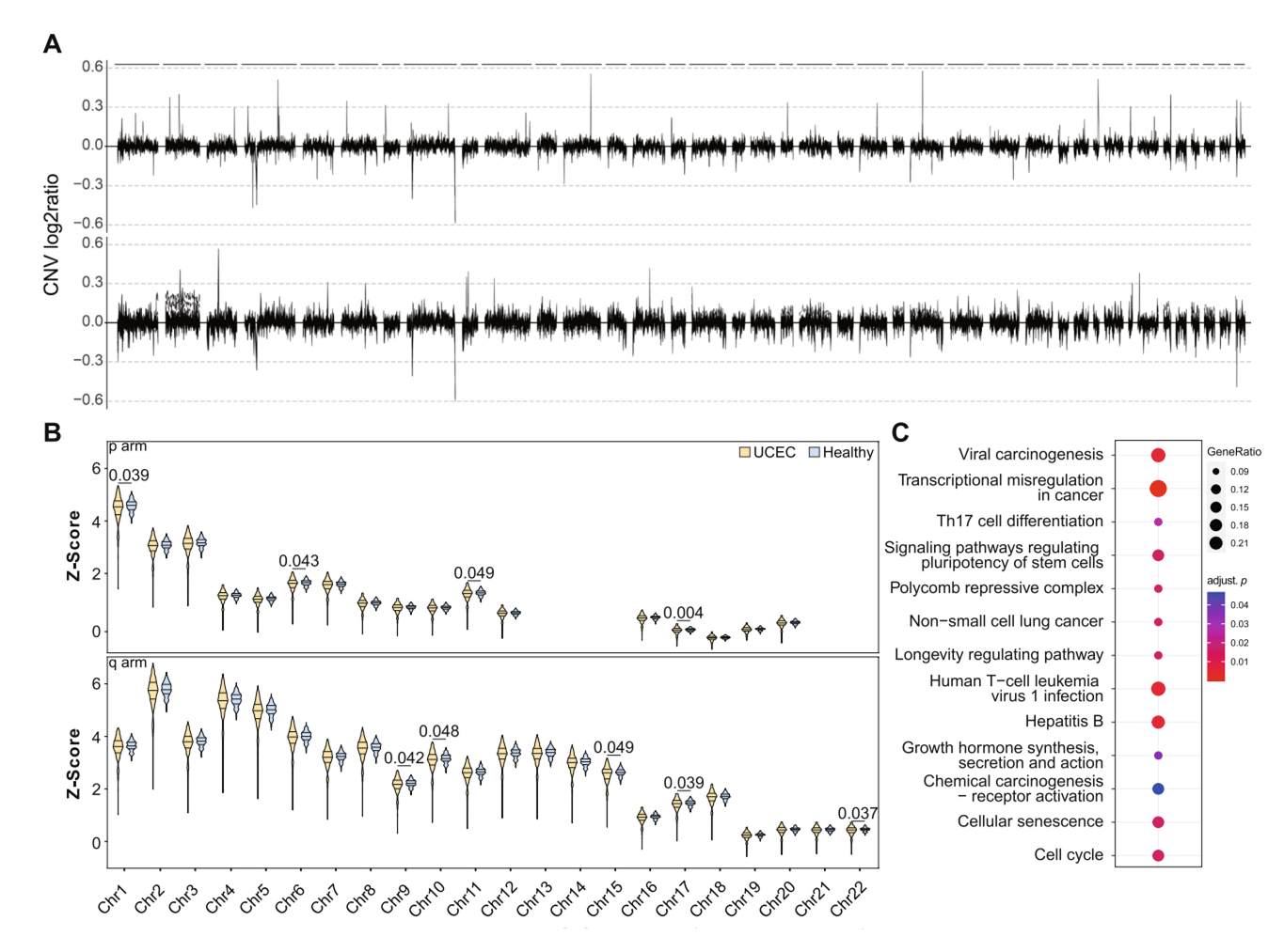 37000vip威尼斯学术成果
