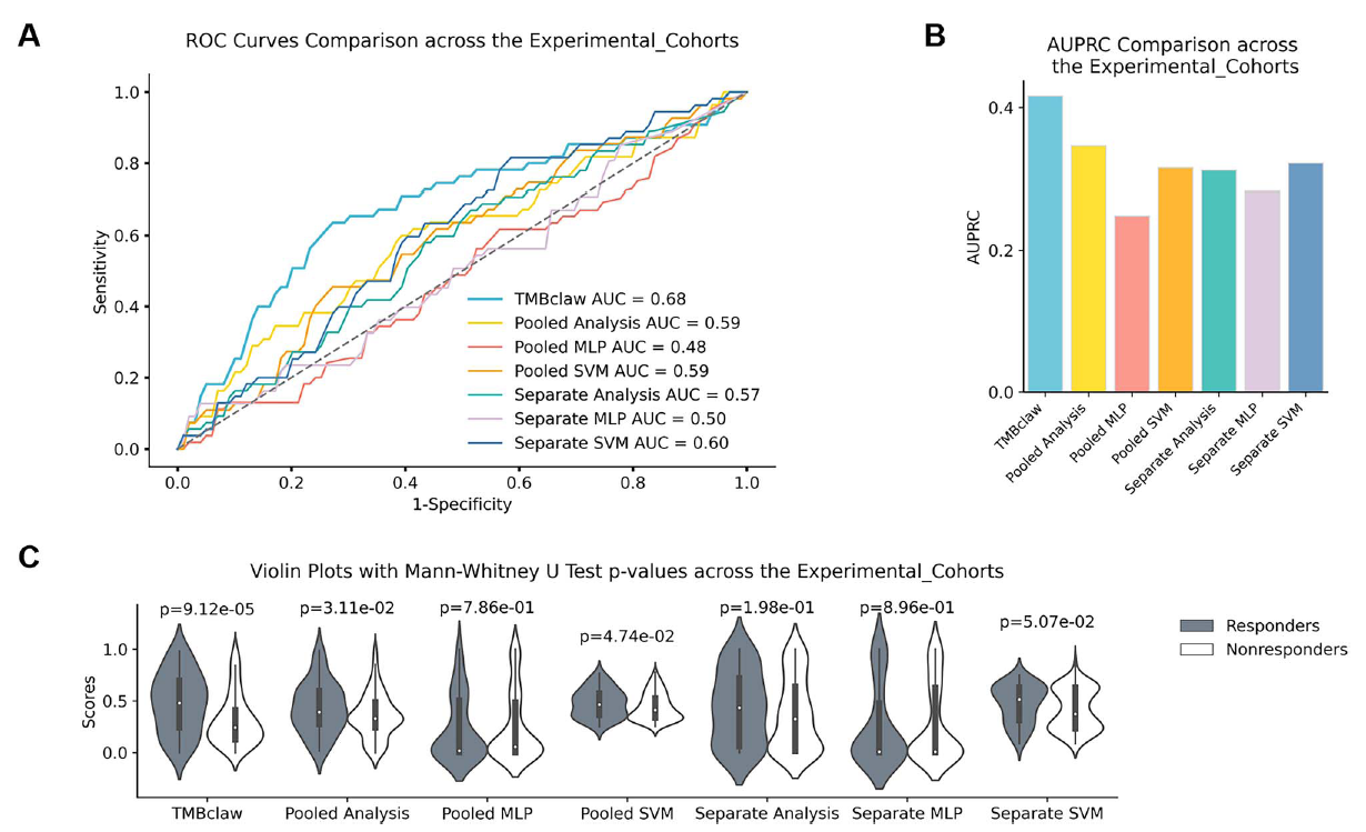 37000vip威尼斯基因肿瘤基因检测学术文章