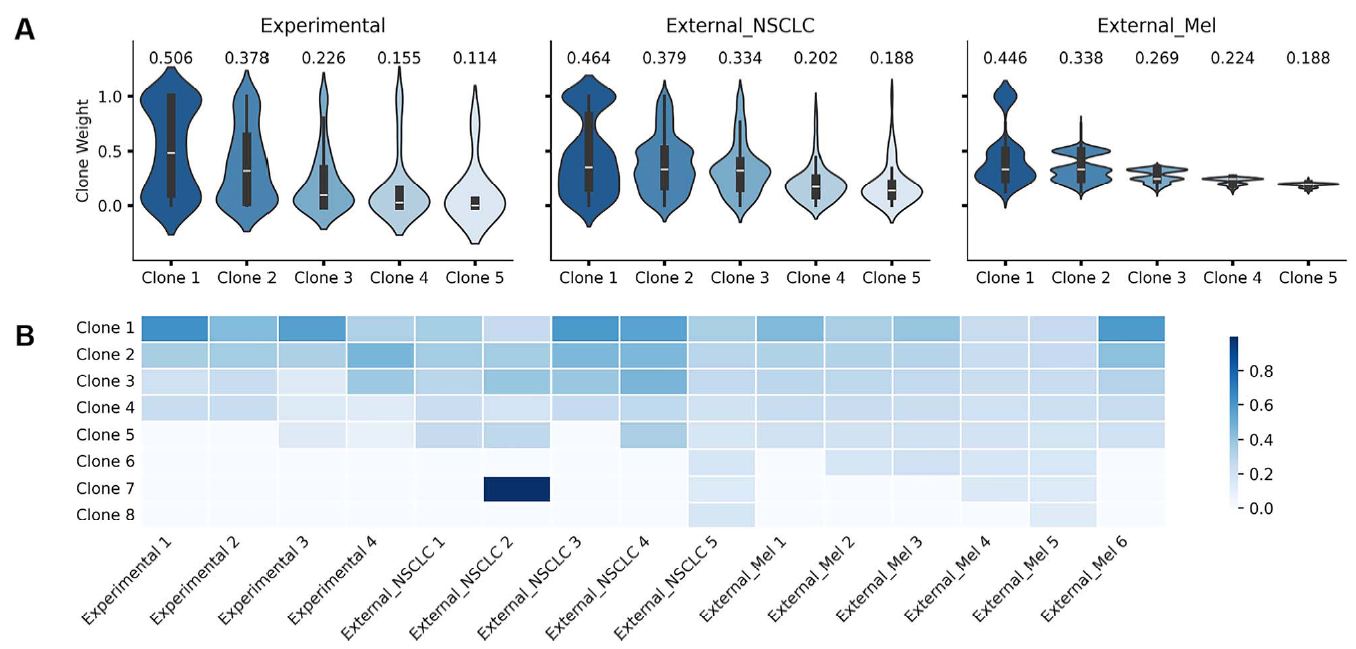 37000vip威尼斯基因肿瘤基因检测学术文章