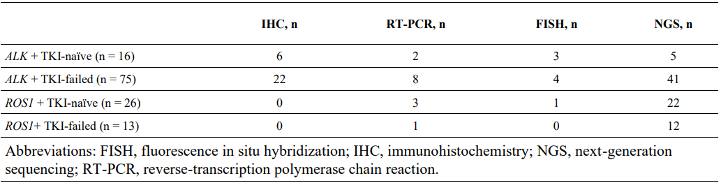 37000vip威尼斯助力亚盛医药APG-2449临床试验