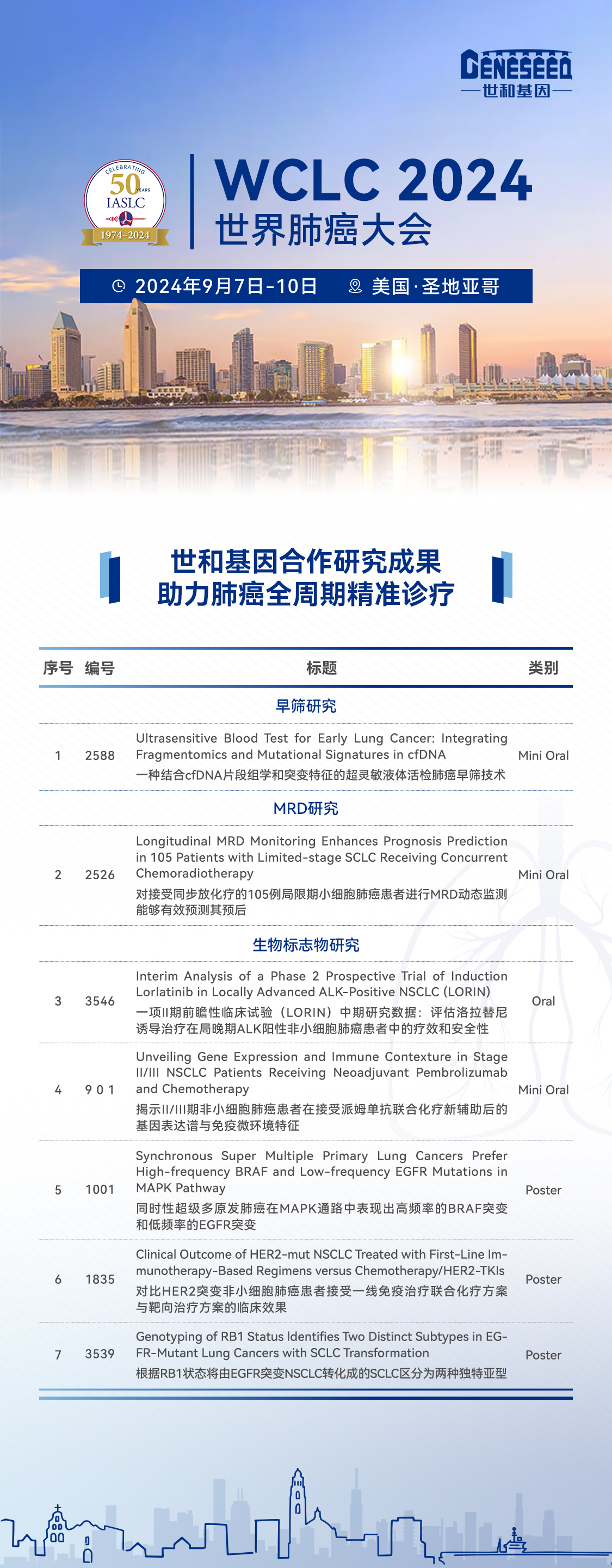 WCLC 2024：37000vip威尼斯参与七项肺癌研究荣登口头报告与壁报