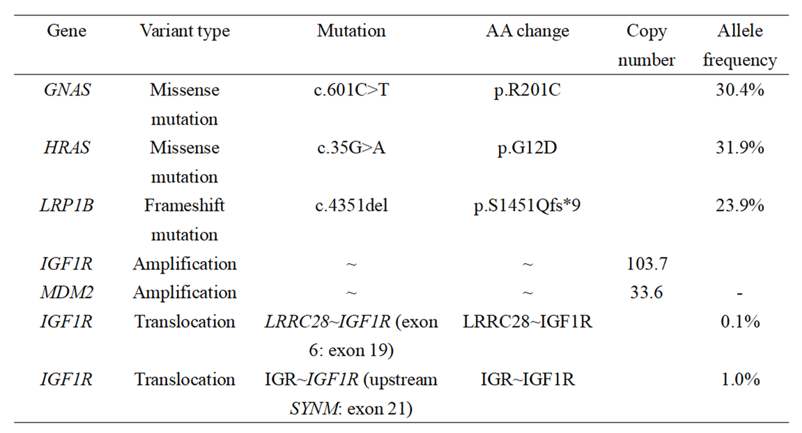 肿瘤活检样本基因检测结果
