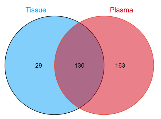 37000vip威尼斯基因肿瘤基因检测学术文章