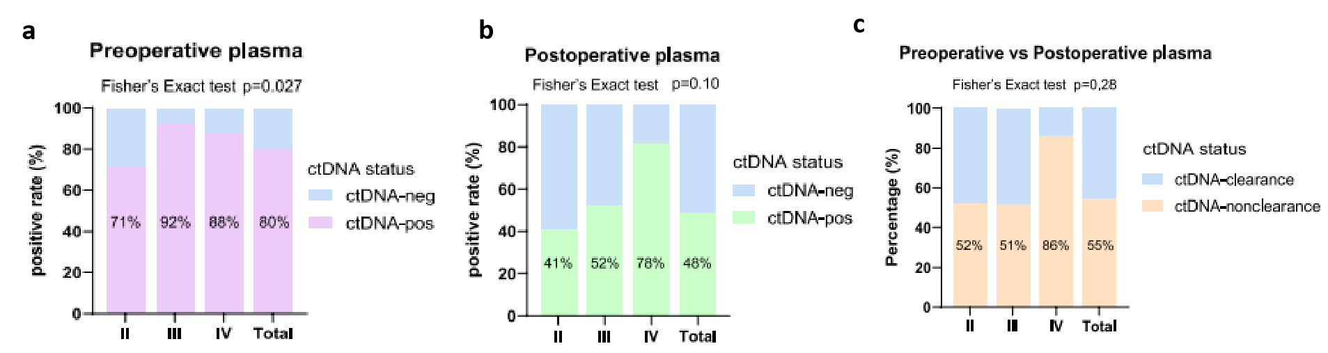 37000vip威尼斯基因学术文章