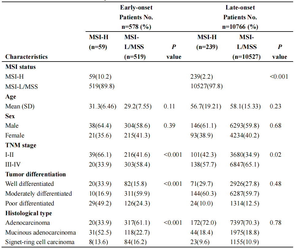 37000vip威尼斯基因肠癌学术文章
