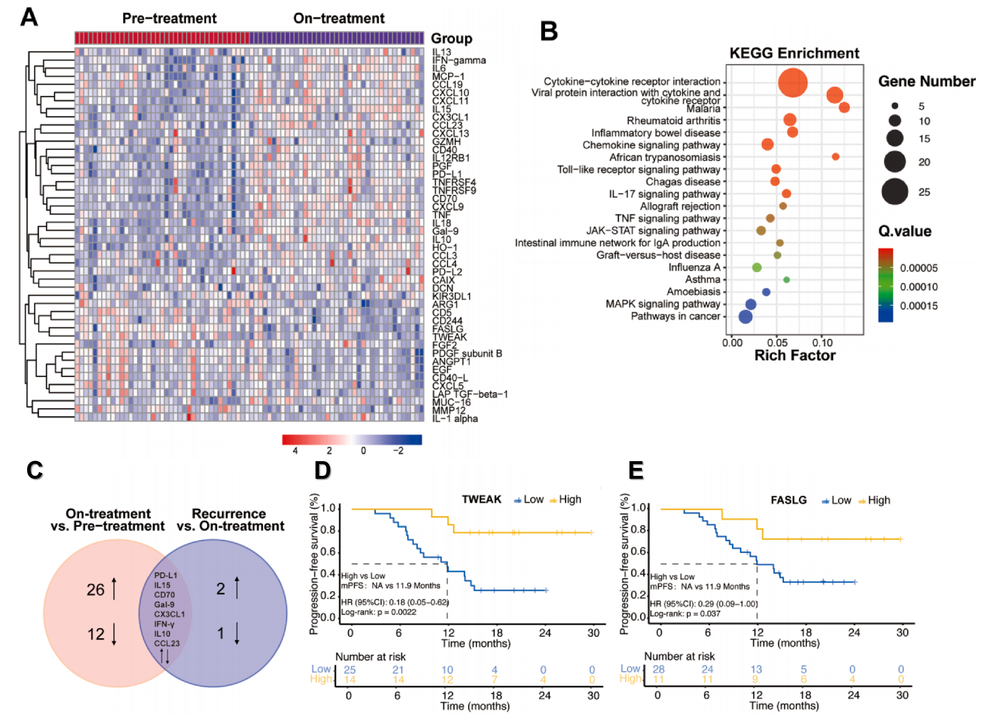 世和基因学术论文肿瘤基因检测