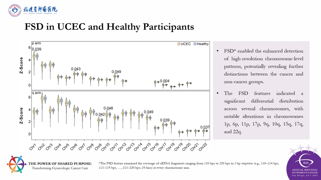 2024年第55届美国妇科肿瘤学会（SGO）妇科肿瘤年会