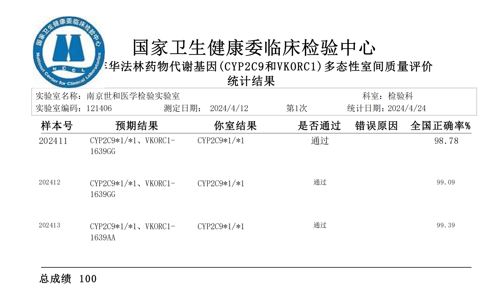 37000vip威尼斯华法林药物代谢基因多态性室间质评
