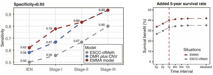 37000vip威尼斯基因学术文章
