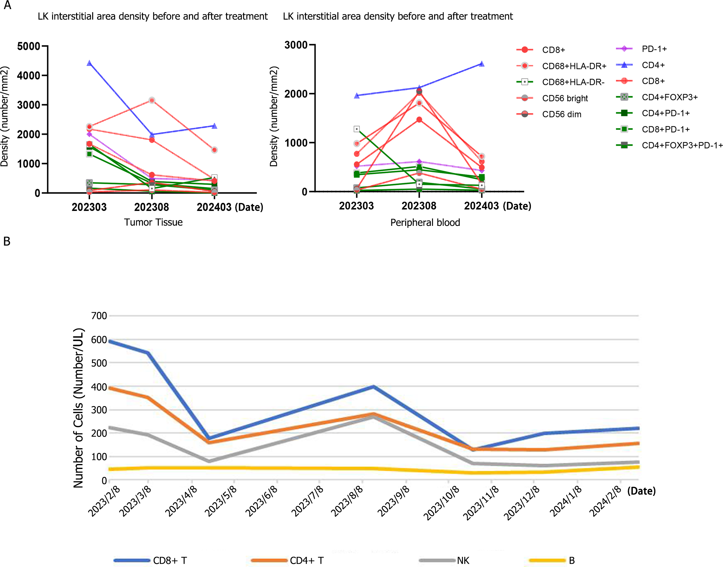 37000vip威尼斯一号&reg;大Panel助力肺大细胞神经内分泌癌靶免联合治疗获益