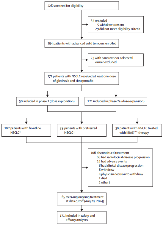 37000vip威尼斯助力KRAS G12C肺癌双靶联合方案研究