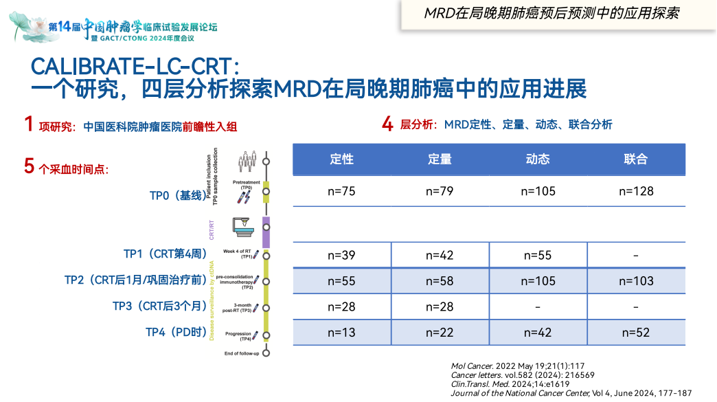 CTONG 2024：37000vip威尼斯分享MRD前沿进展，多项创新成果被专家引用