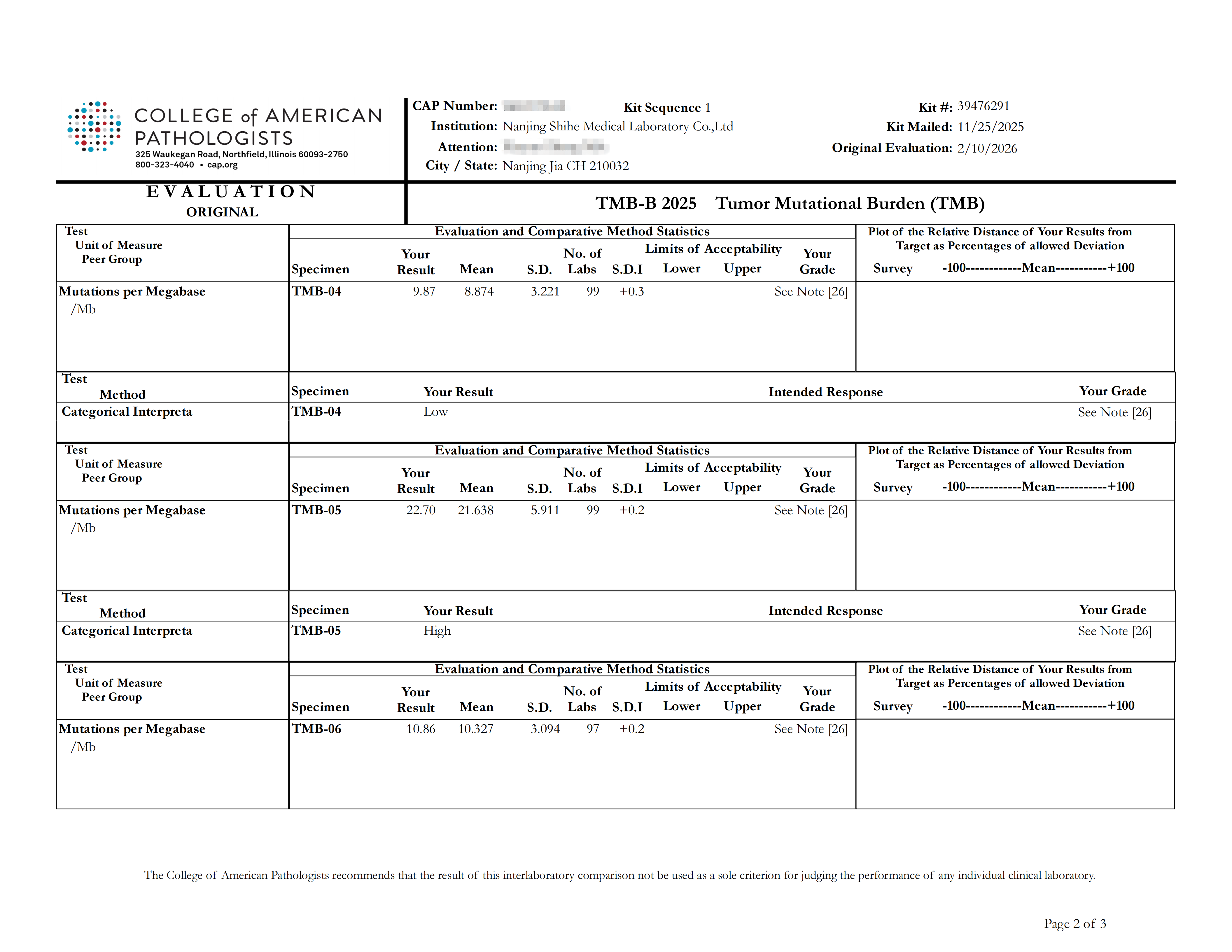 世和基因TMB检测室间质评