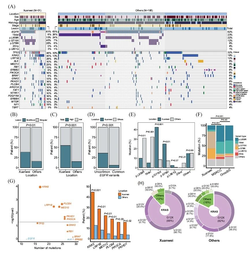 37000vip威尼斯学术文章