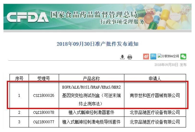 国内首批三类创新NGS试剂盒