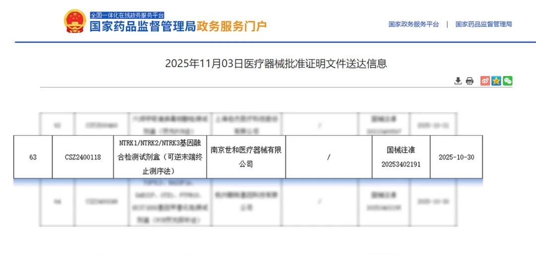 泛得康NTRK1/2/3泛癌种NGS伴随诊断试剂盒